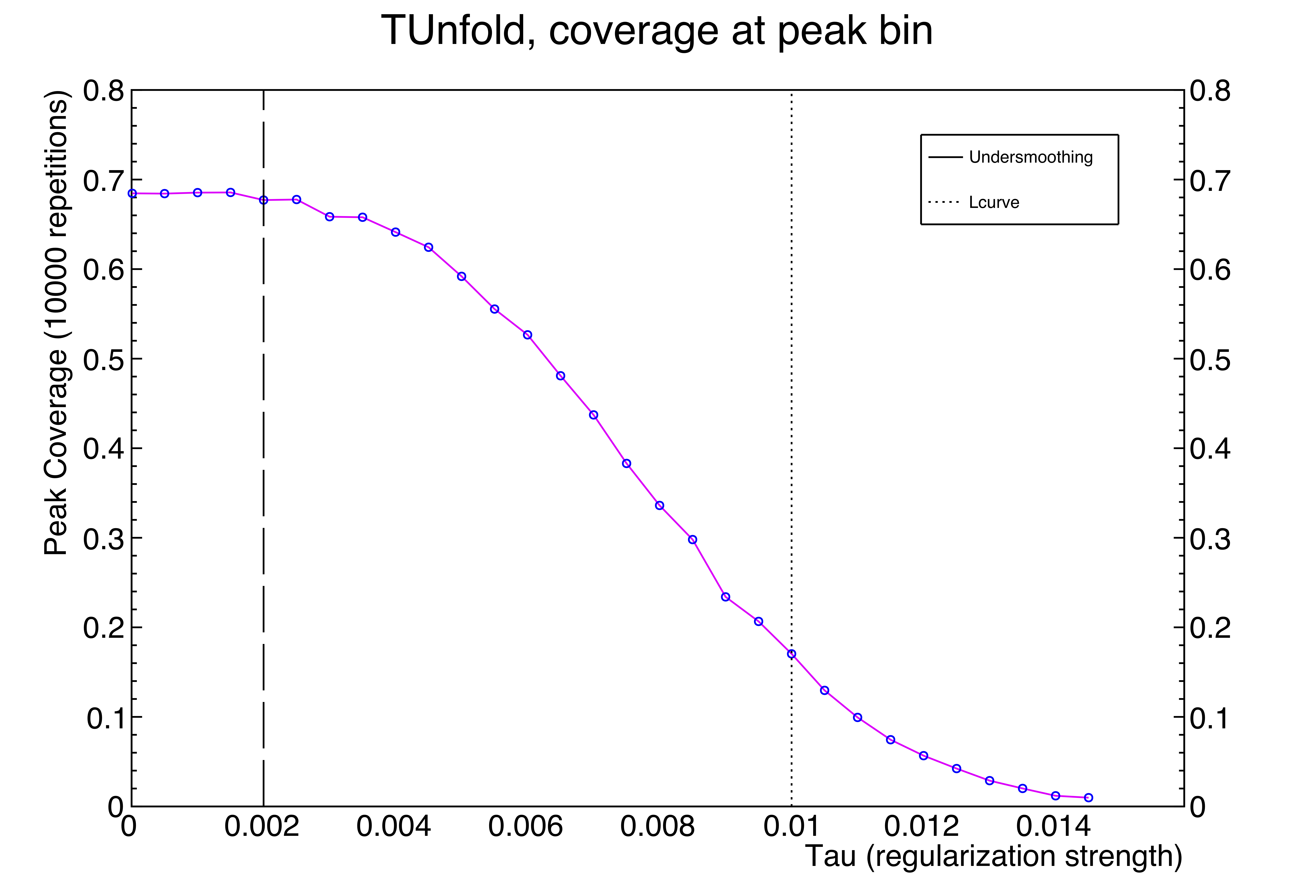 _images/coverage_peak_bin_curvature.png